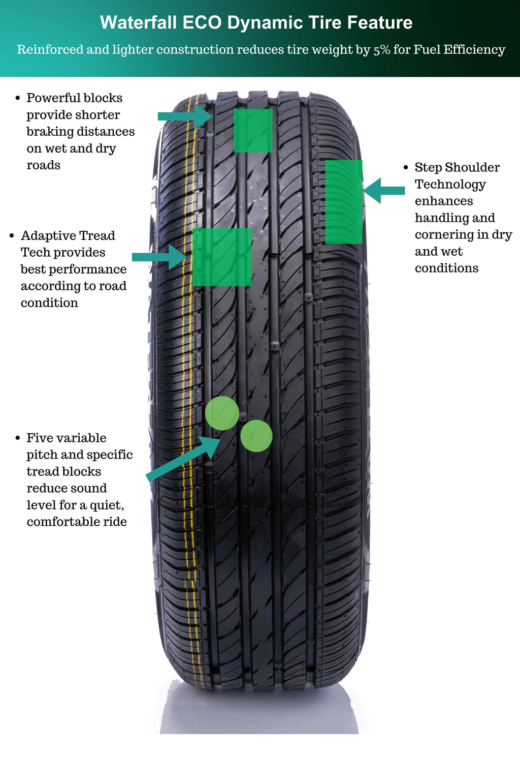 Waterfall Eco Dynamic All Season 235/55R17 99V Passenger Tire