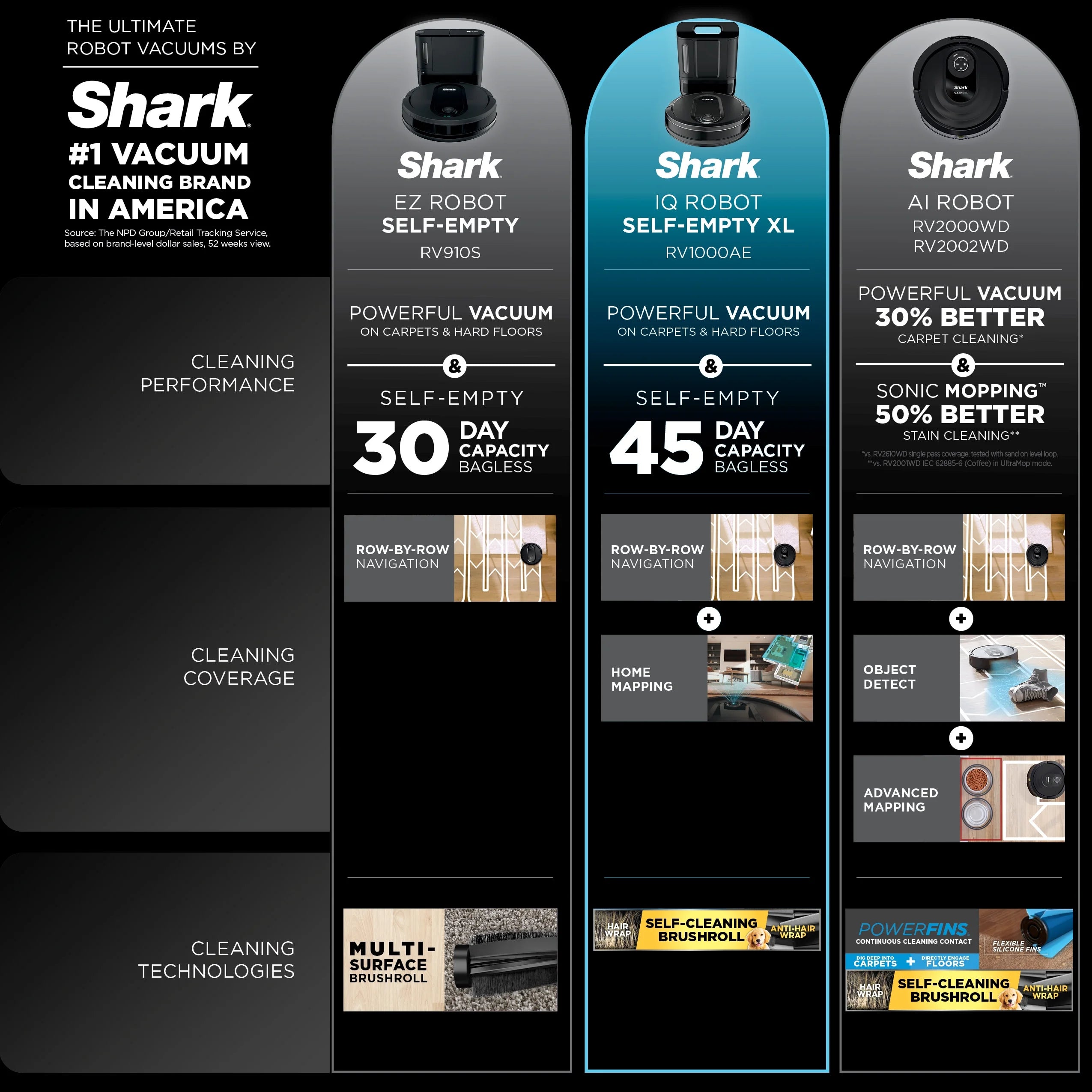 Shark IQ Robot Vacuum with XL Self-Empty Base. Home Mapping. Self-Cleaning Brushroll. Wi-Fi.RV1000AE