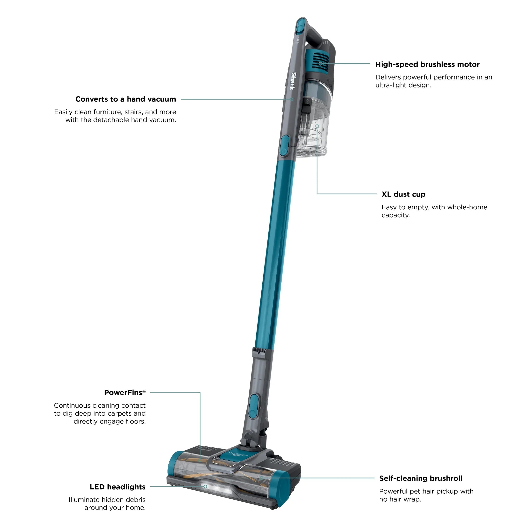 Shark Pet Pro Bagless Cordless Stick Vacuum. Carpets and Hardfloors. Powerfins Brushroll. No Hair Wrap. Up to 40 Min Runtime. XL Dust Cup. IZ240 Teal
