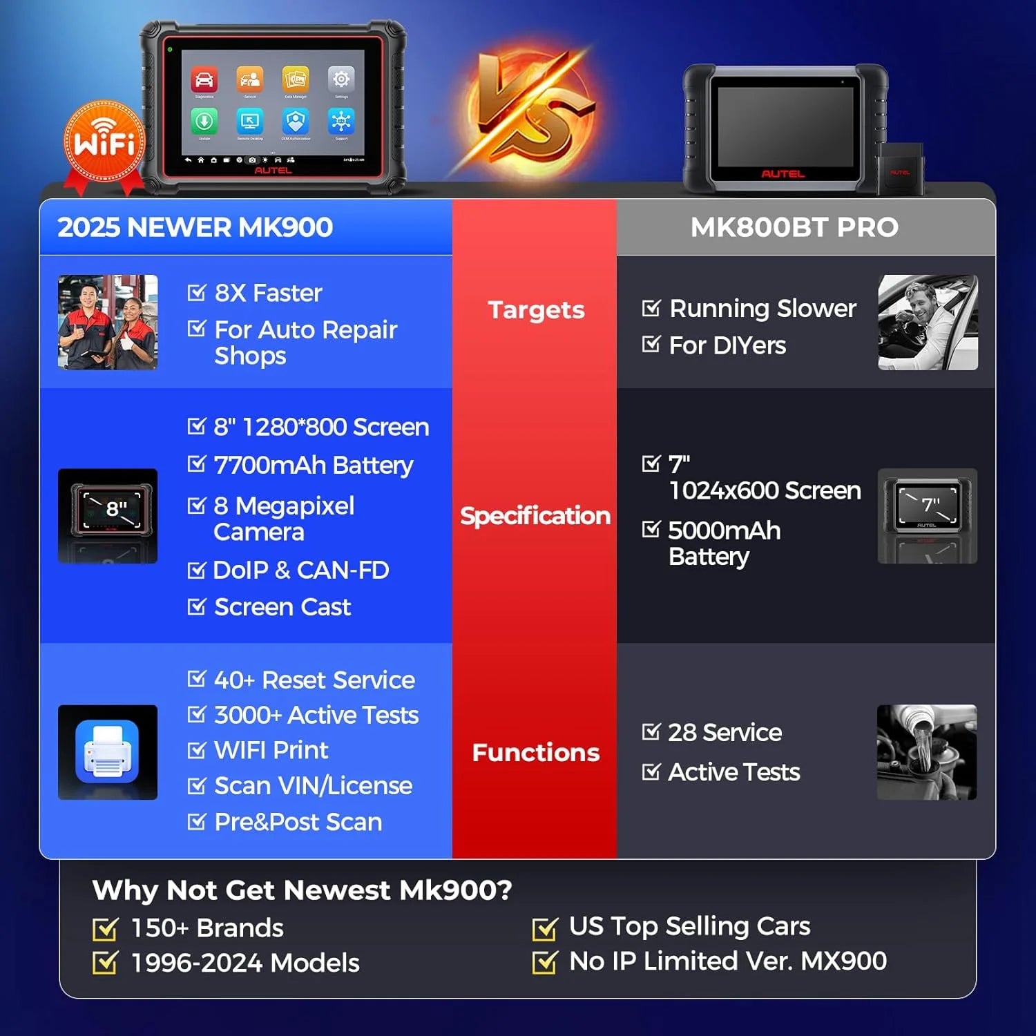 Autel Scanner MaxiCOM MK900 Automotive Diagnostic Scan Tool OBD2 All System Diagnose. 40+ Service. Active Tests. FCA Autoauth & SGW. Upgraded Ver. of MaxiCheck MX808S. MX900