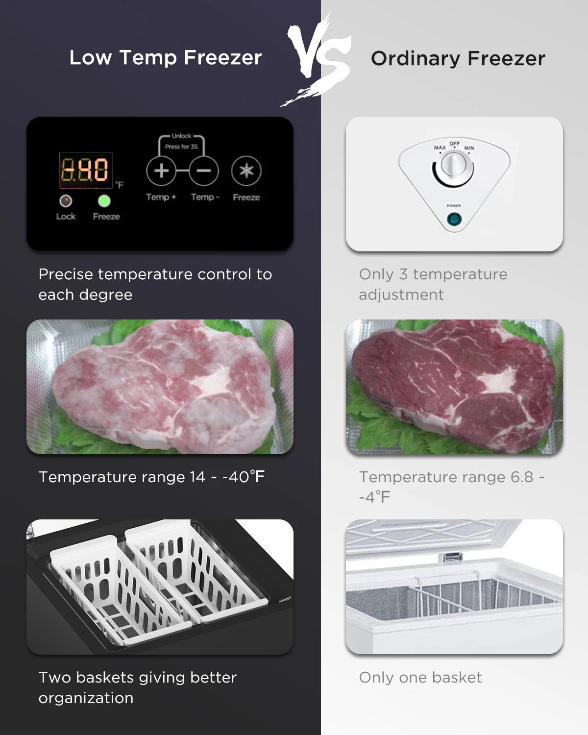 ADT Low temperature Chest Freezer 3.5 Cubic Feet Free-Standing Top Door Freezers 14�H to -40�H