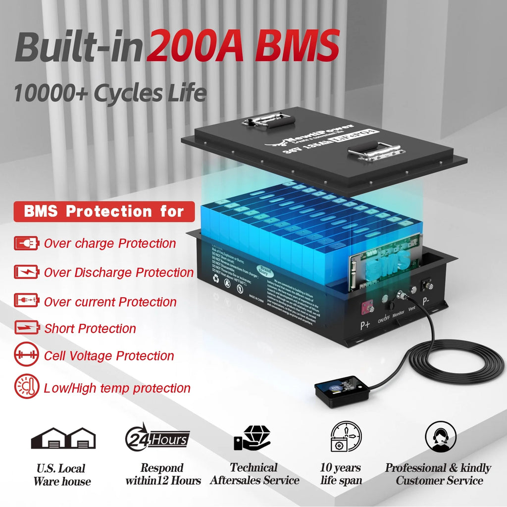 48V 100Ah LiFePO4 Lithium Battery.200A BMS.10000+ Deep Cycle Lithium Iron Phosphate Battery Great for Golf Cart. RV. Marine and Off Grid Applications