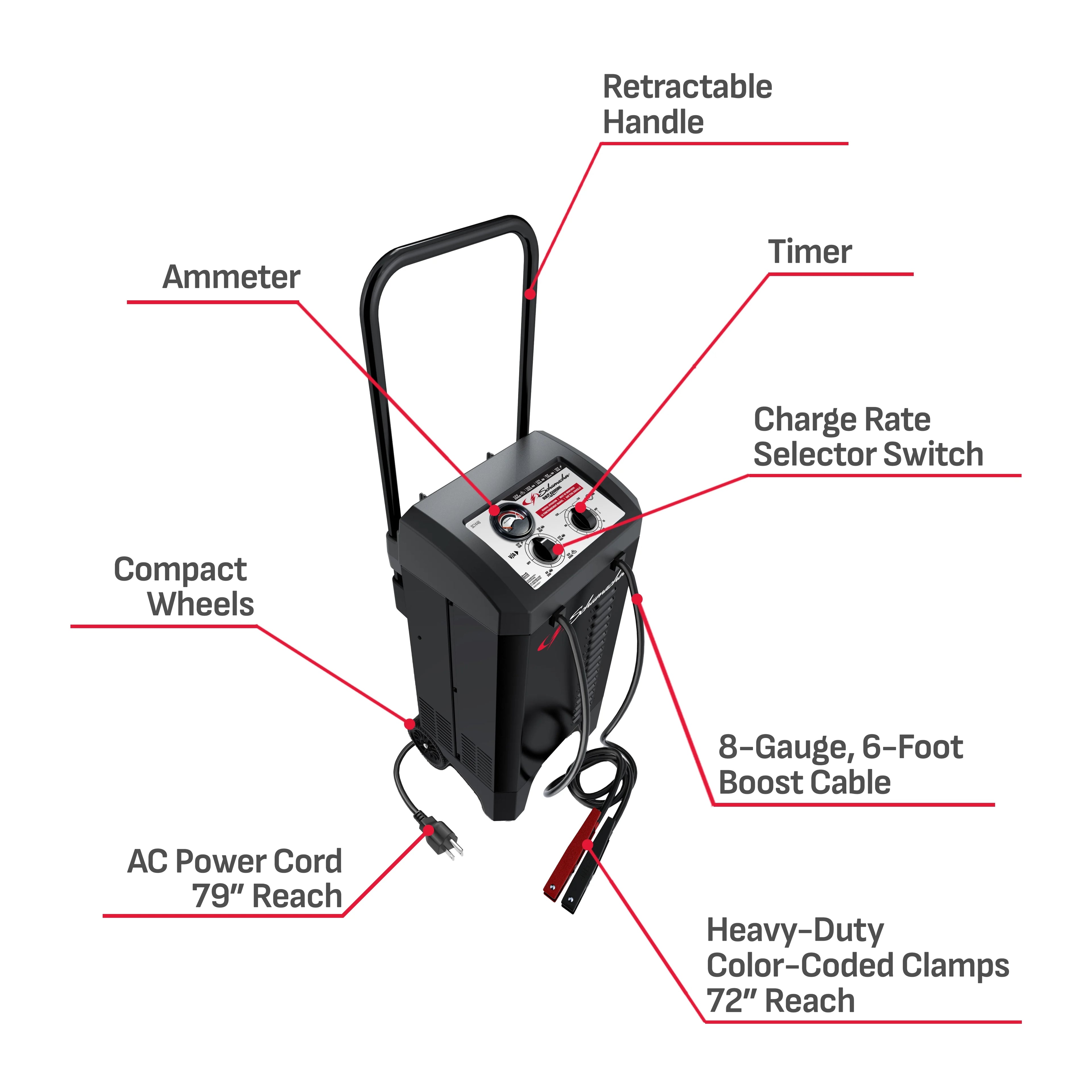 Schumacher Electric Wheeled Manual 10A Car Battery Charger and 200A Engine Starter. 40A Boost. 6V/12V Sport. Auto. and Marine Batteries. SC1446