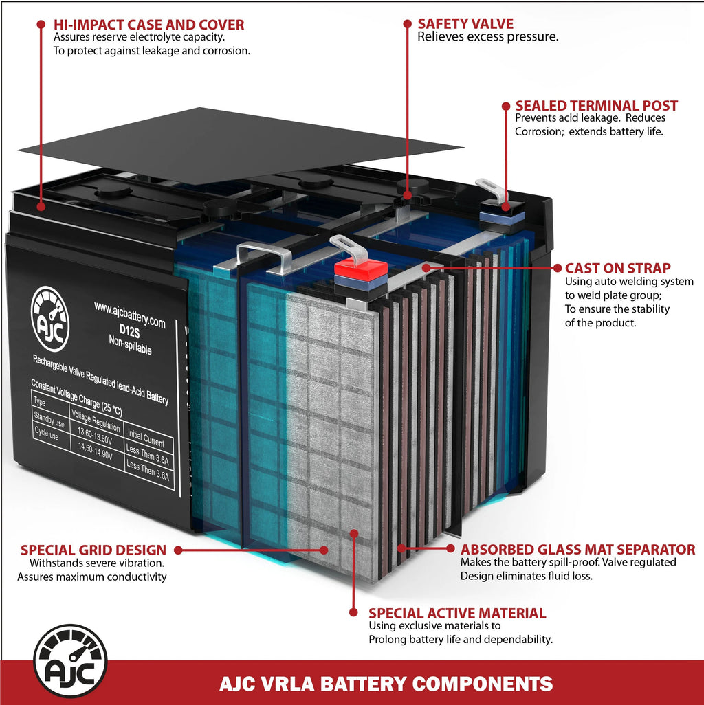 Cub Cadet SLT1550 U1 Lawn Mower and Tractor Battery - This Is an AJC Brand Replacement