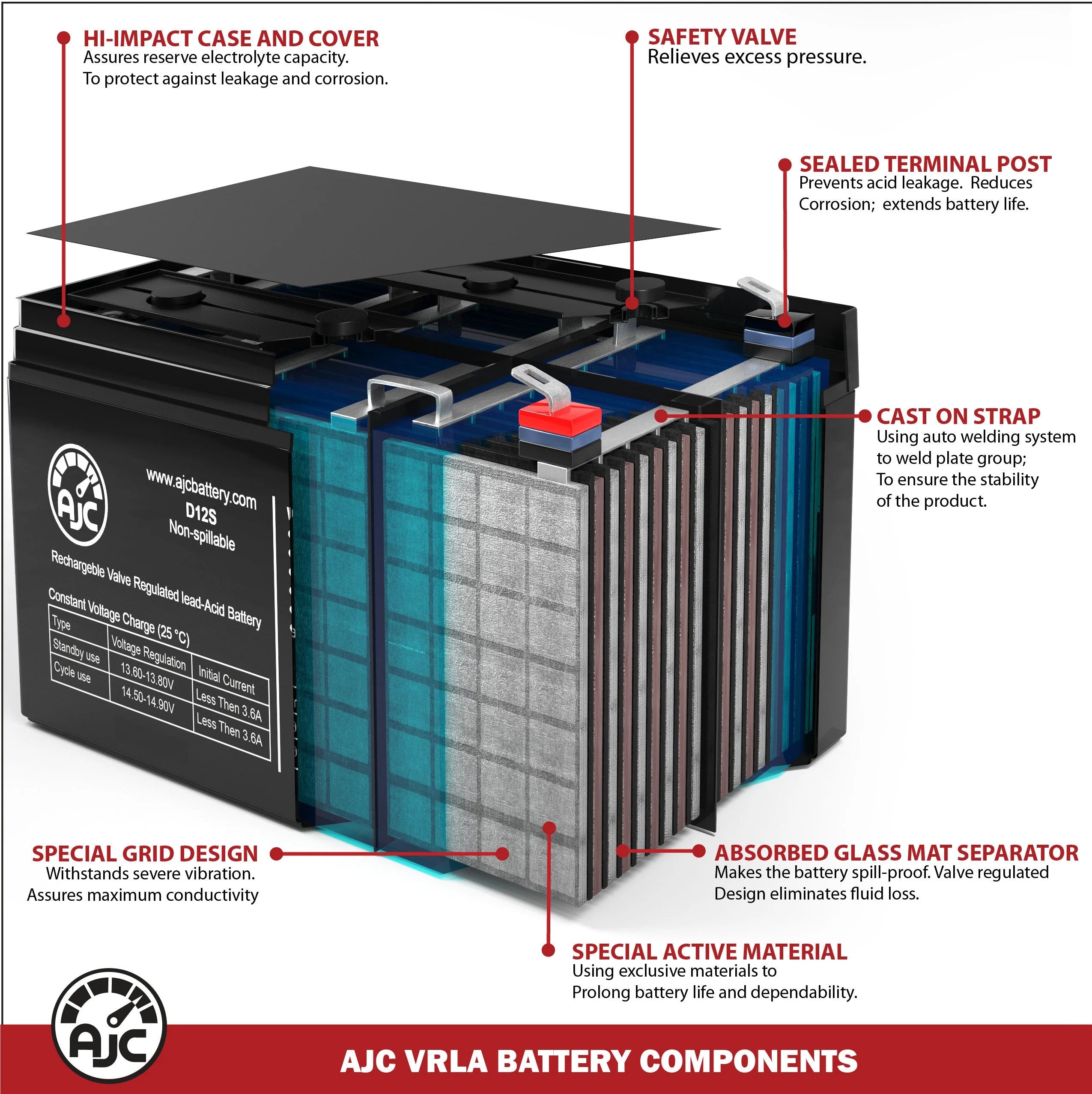 Cub Cadet RZT-42 U1 Lawn Mower and Tractor Battery - This Is an AJC Brand Replacement