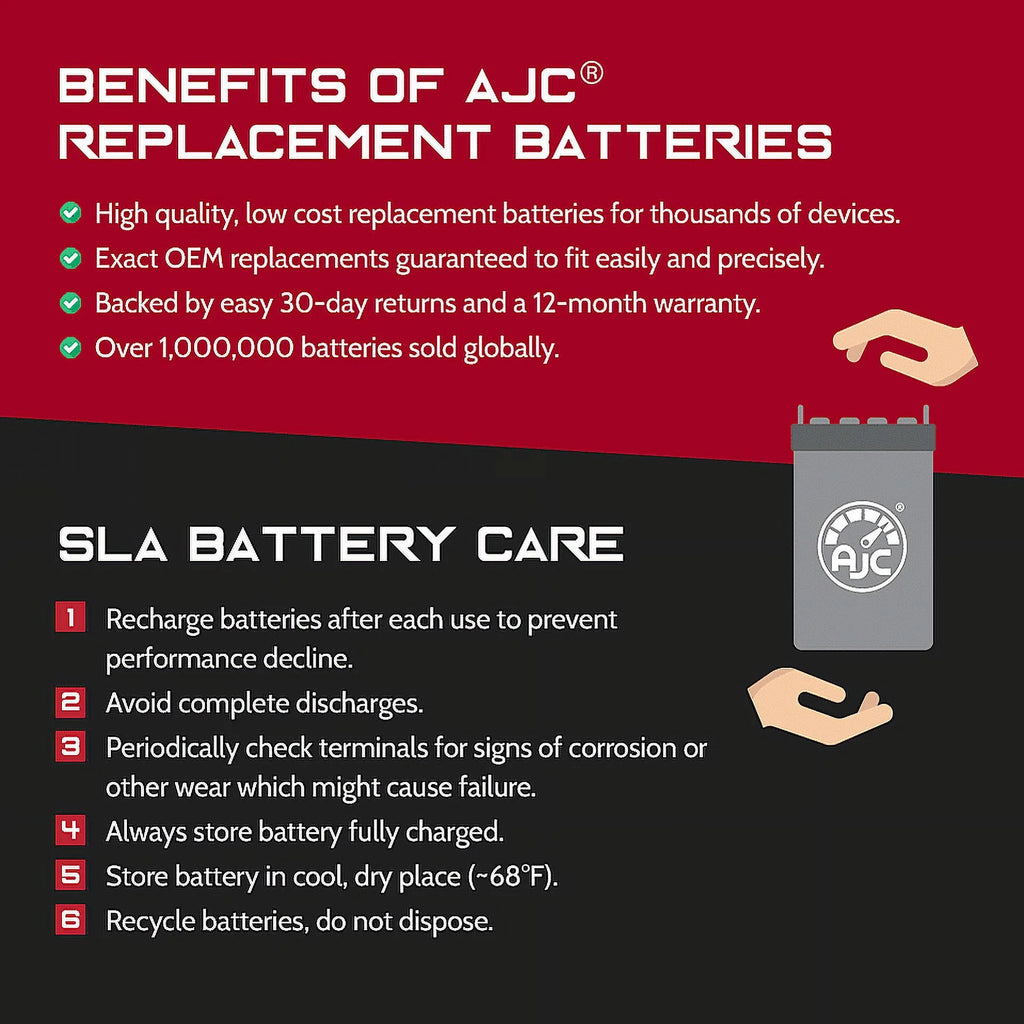 Cub Cadet RZT-42 U1 Lawn Mower and Tractor Battery - This Is an AJC Brand Replacement