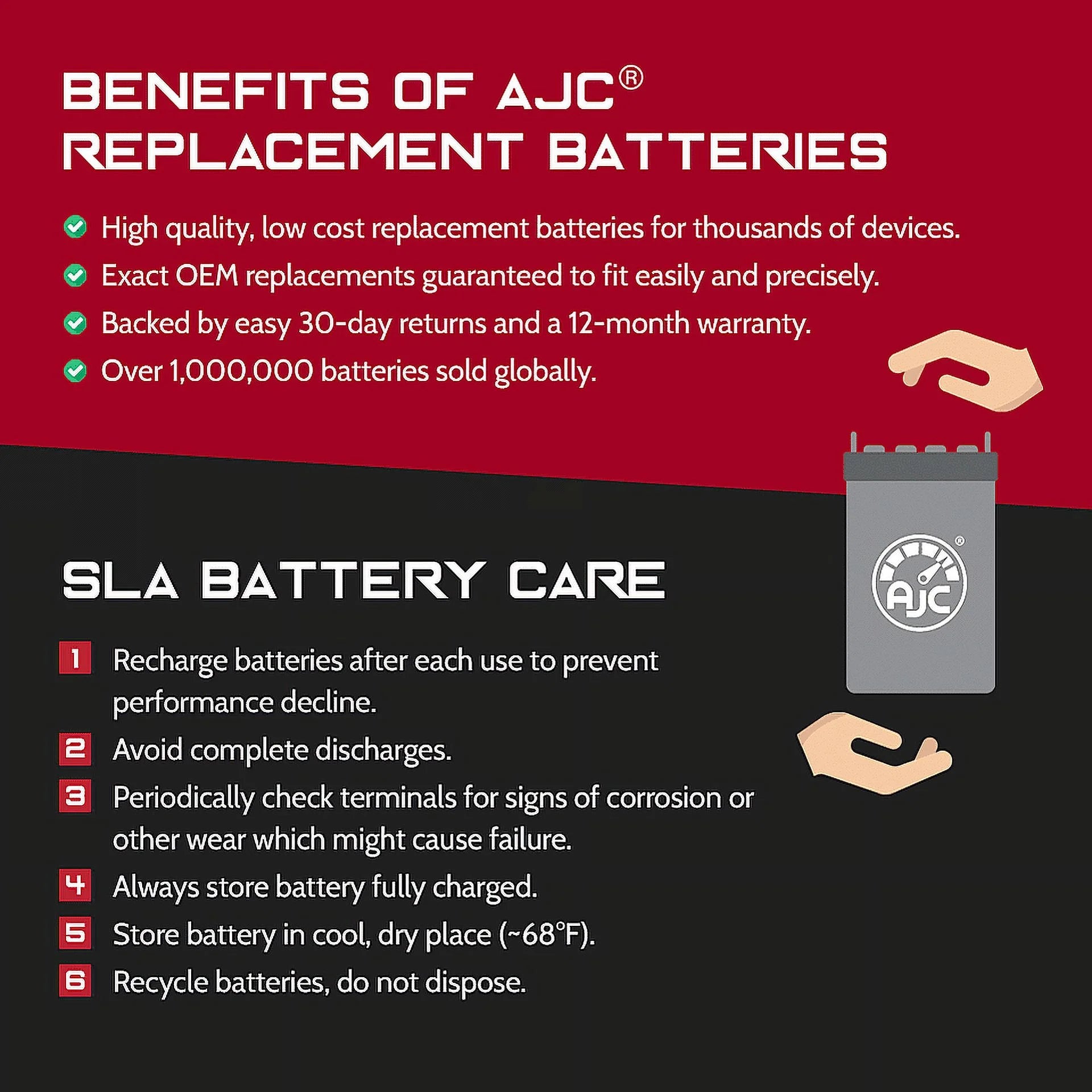 Cub Cadet RZT-42 U1 Lawn Mower and Tractor Battery - This Is an AJC Brand Replacement