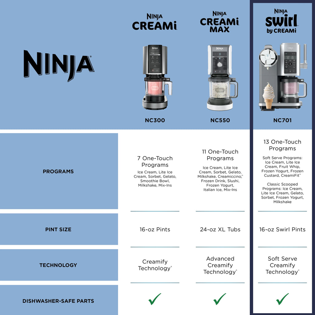 Ninja Swirl? by CREAMi? Soft Serve and Ice Cream Maker. 13 One-Touch Programs. NC701