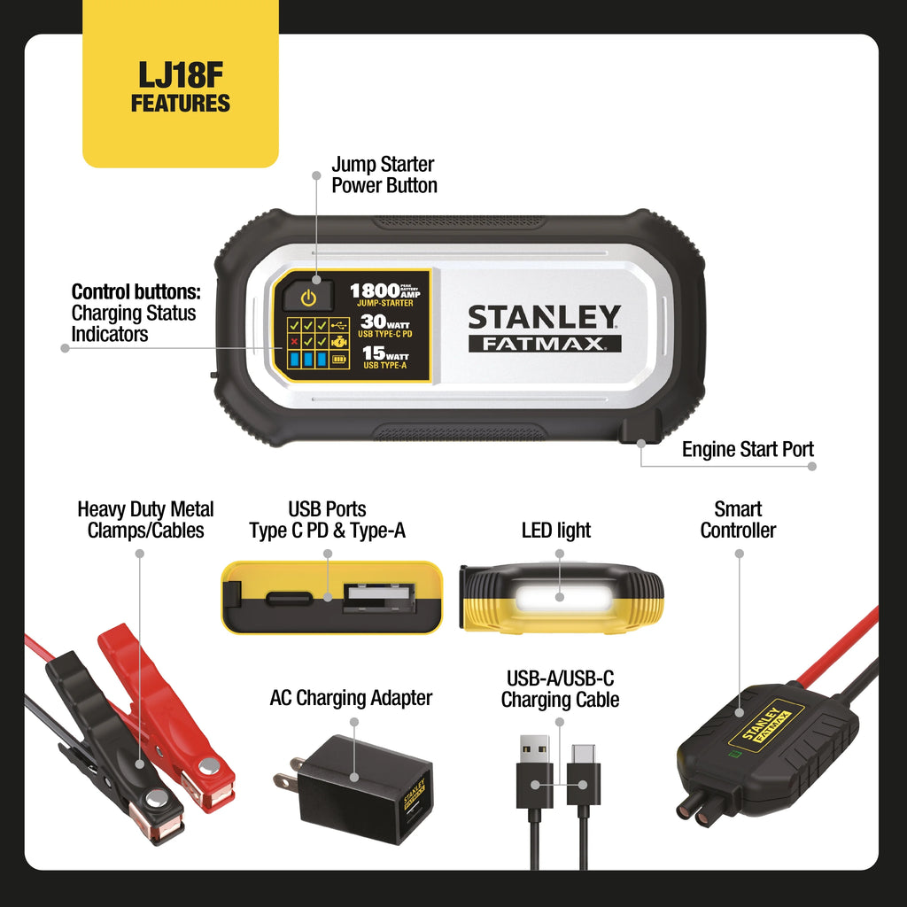 Stanley FatMax 1800A Lithium Jump Starter with 30W USB-C-PD In/Out and 15W USB-A Out. Includes Clamps