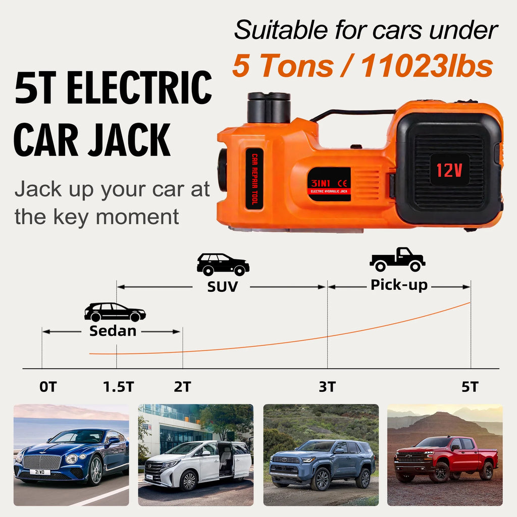 SZTAA Electric Car Jack Lift with Air Compressor and Emergency Hammer 5 Ton/11023 lbs Hydraulic Jack for SUV Sedan Truck Change Tires Garage Repair