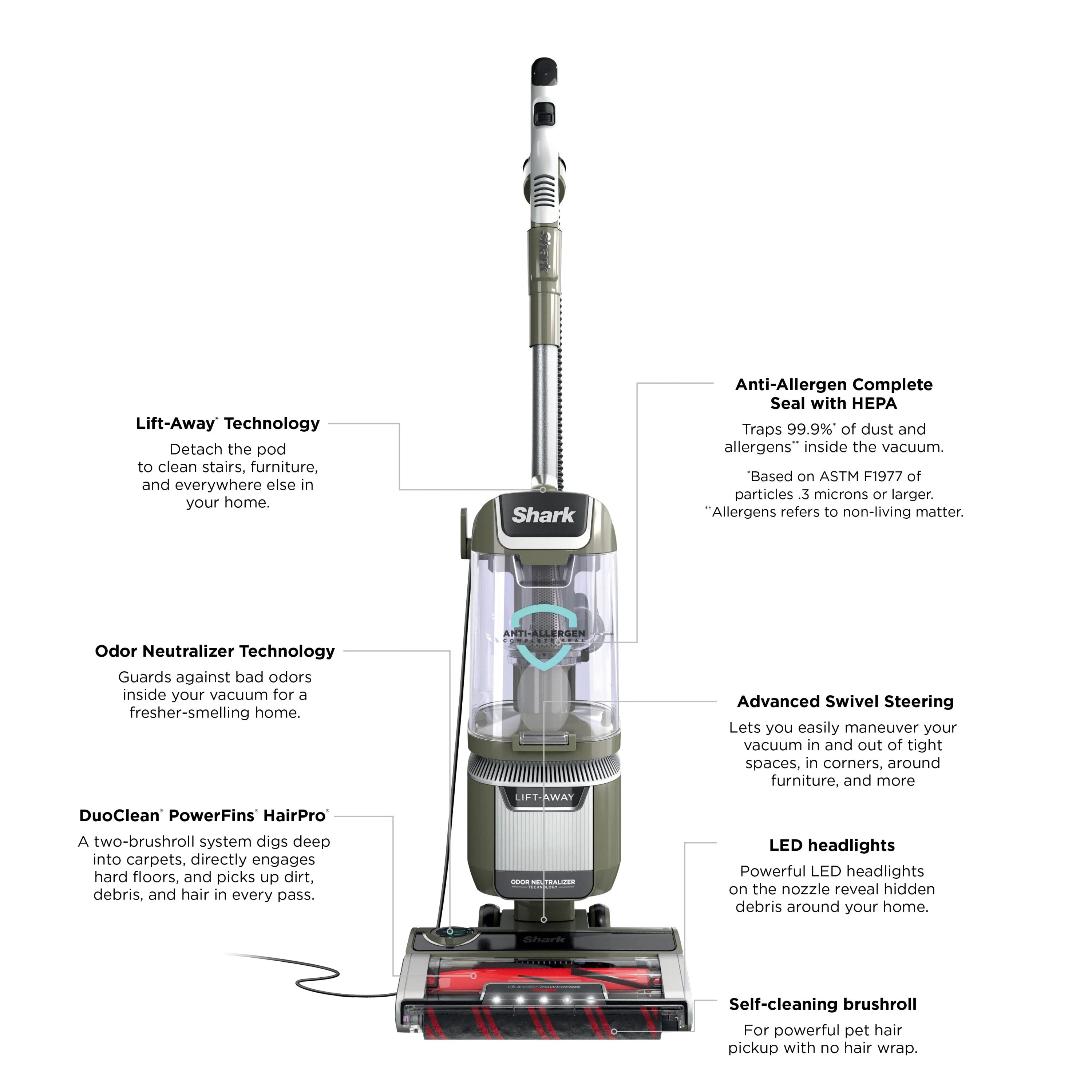 Shark Upright Vacuum. Rotator Pet Lift-Away ADV. Pet Friendly. Bagless. DuoClean PowerFins HairPro Brushroll. HEPA Filter. Hard Floor and Carpet. Swivel Steering. LED Lights. LA700. Sage