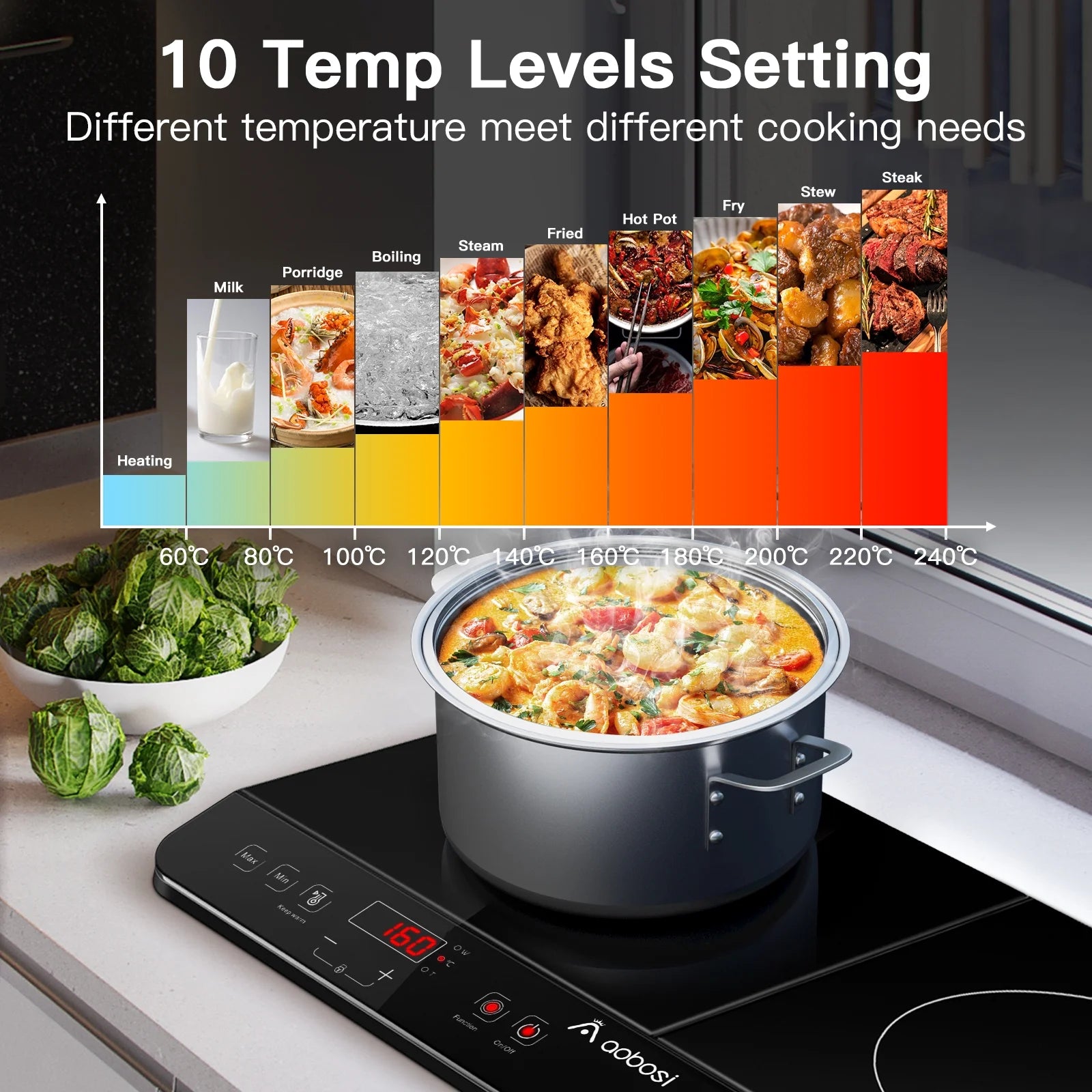 Aobosi Double Induction Cooktop with 2 Burners. 1800W Electric Stove Cooktop with Sensor Touch. 10 Temperature 9 Power Settings